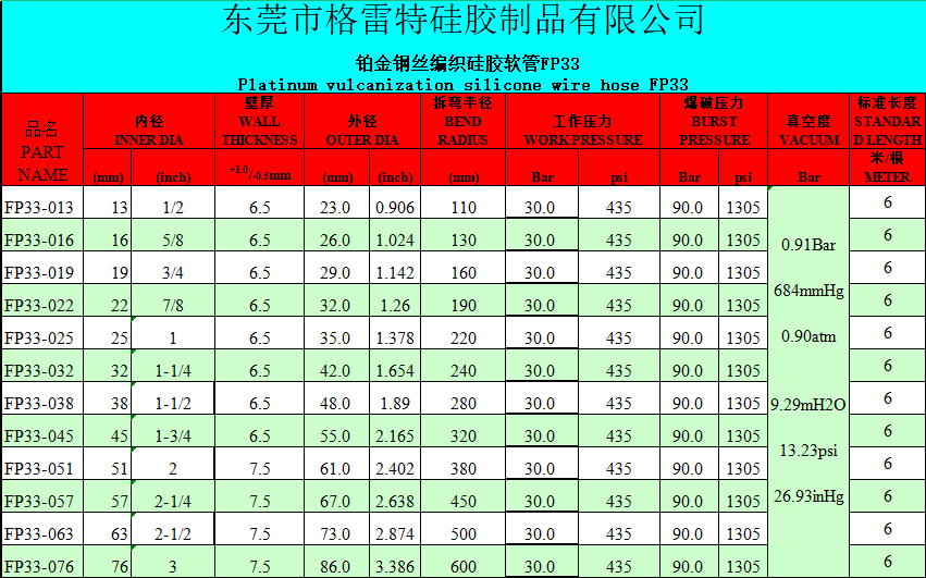FP33參數(shù).png