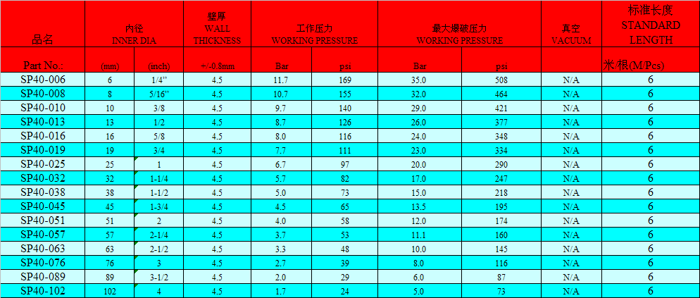 食品級硅膠軟管